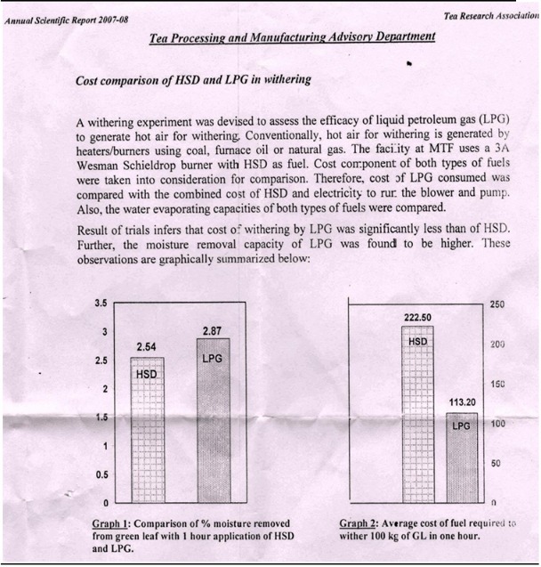 Tocklai Research Center Certificate